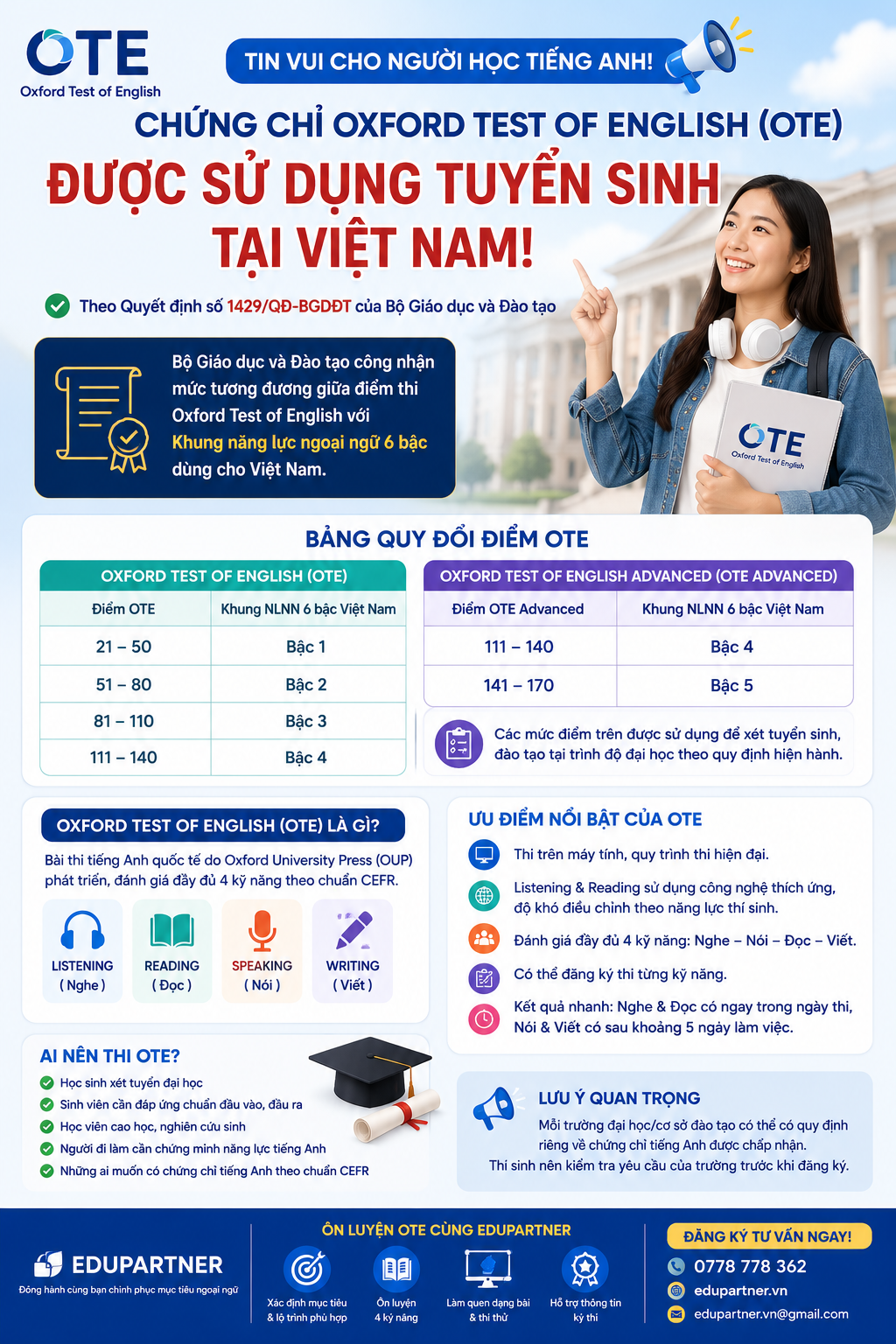 Chứng chỉ Oxford Test of English (OTE) được sử dụng trong tuyển sinh và đào tạo đại học tại Việt Nam